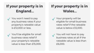 Property in England. Property in Wales.