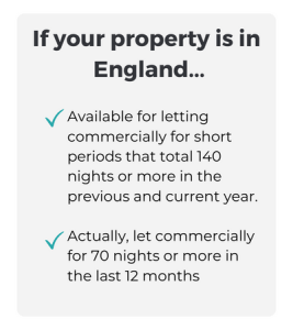 Property in England.