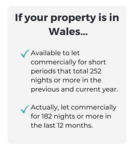 Property in Wales.